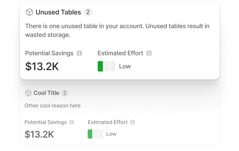 Raise cost awareness